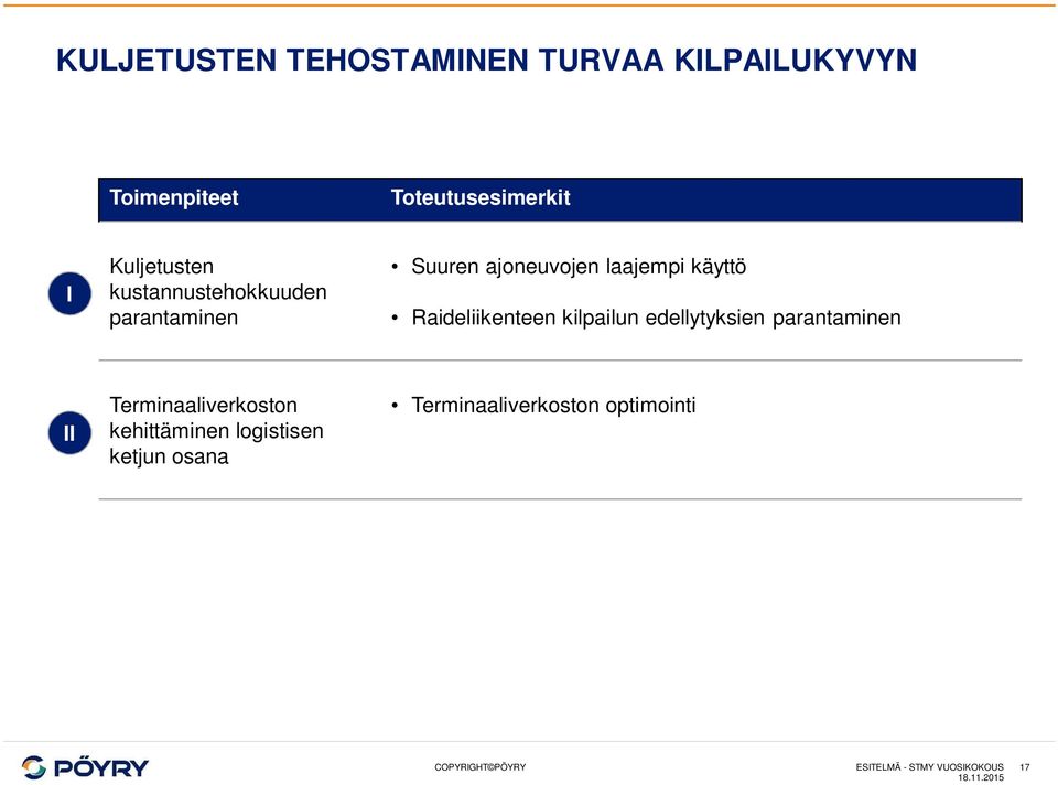 Raideliikenteen kilpailun edellytyksien parantaminen II Terminaaliverkoston