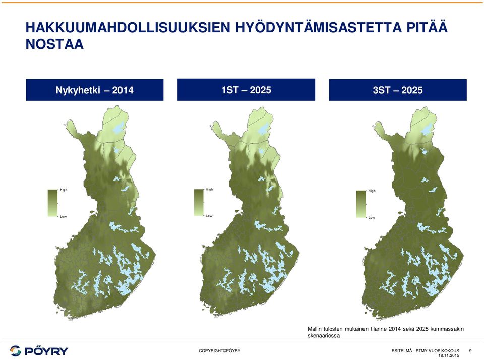 tulosten mukainen tilanne 2014 sekä 2025