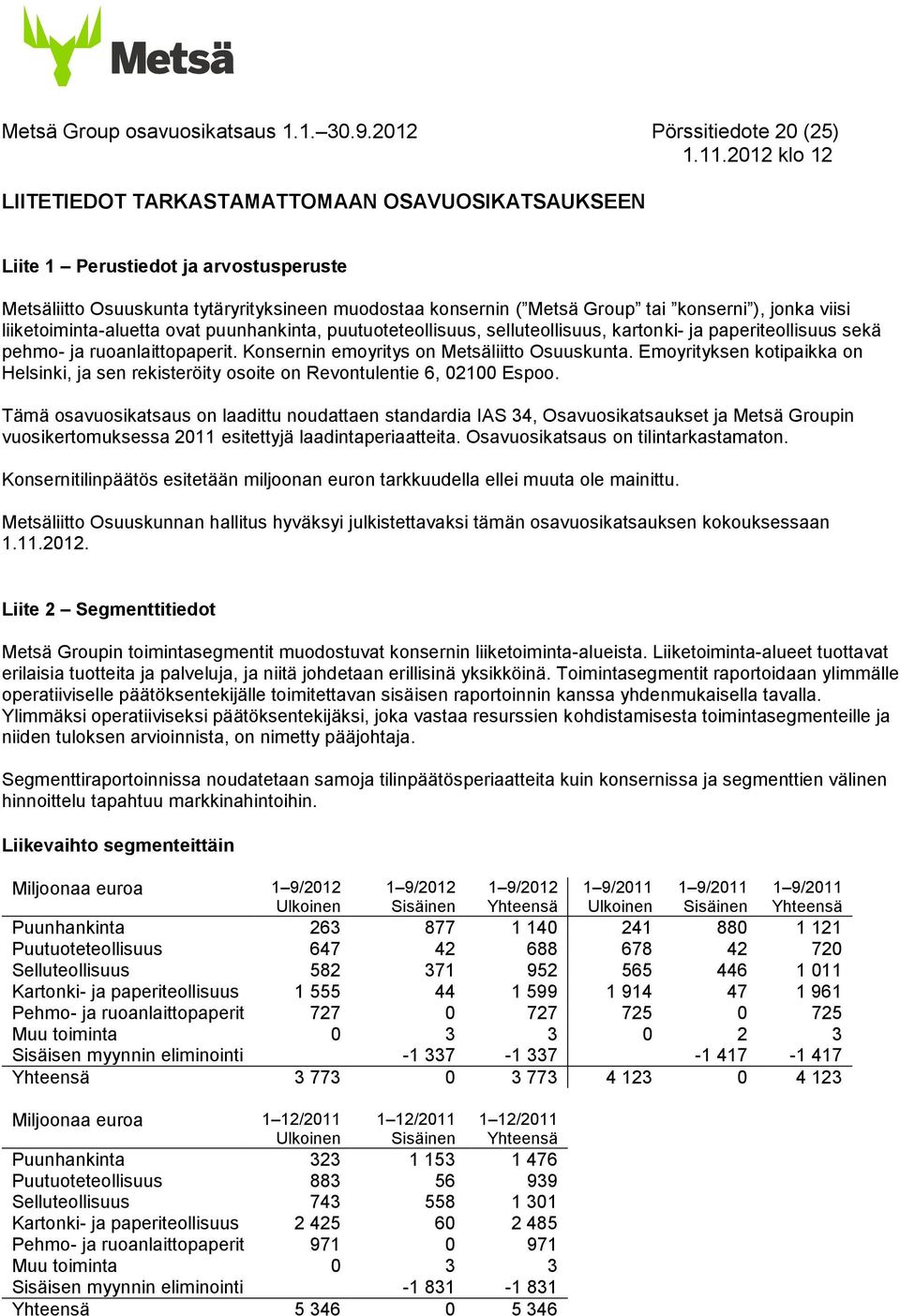 konserni ), jonka viisi liiketoiminta-aluetta ovat puunhankinta, puutuoteteollisuus, selluteollisuus, kartonki- ja paperiteollisuus sekä pehmo- ja ruoanlaittopaperit.