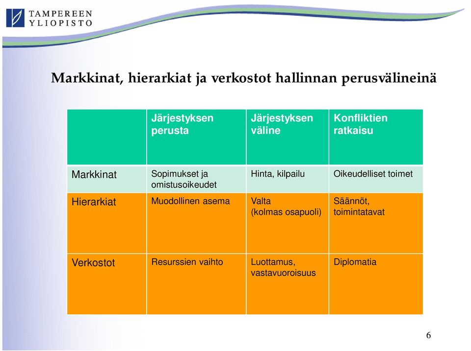 Hinta, kilpailu Hierarkiat Muodollinen asema Valta (kolmas osapuoli) Oikeudelliset