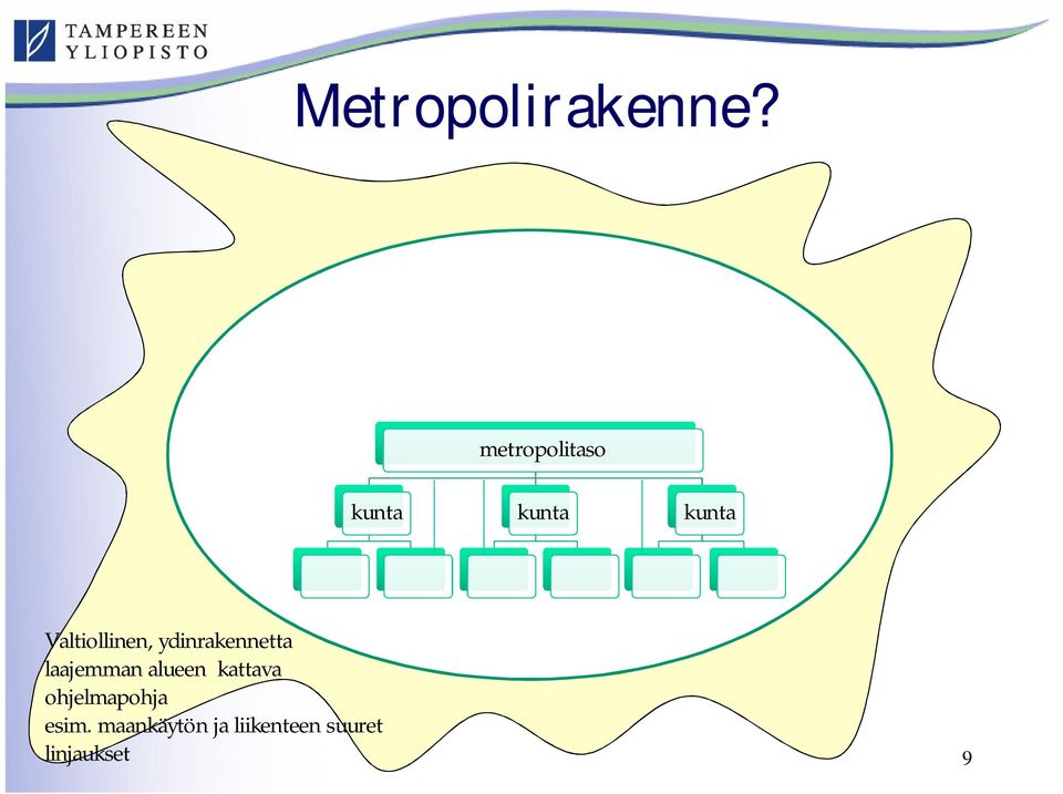 Valtiollinen, ydinrakennetta laajemman