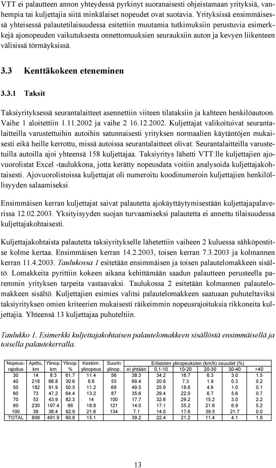 välisissä törmäyksissä. 3.3 Kenttäkokeen eteneminen 3.3.1 Taksit Taksiyrityksessä seurantalaitteet asennettiin viiteen tilataksiin ja kahteen henkilöautoon. Vaihe 1 aloitettiin 1.11.