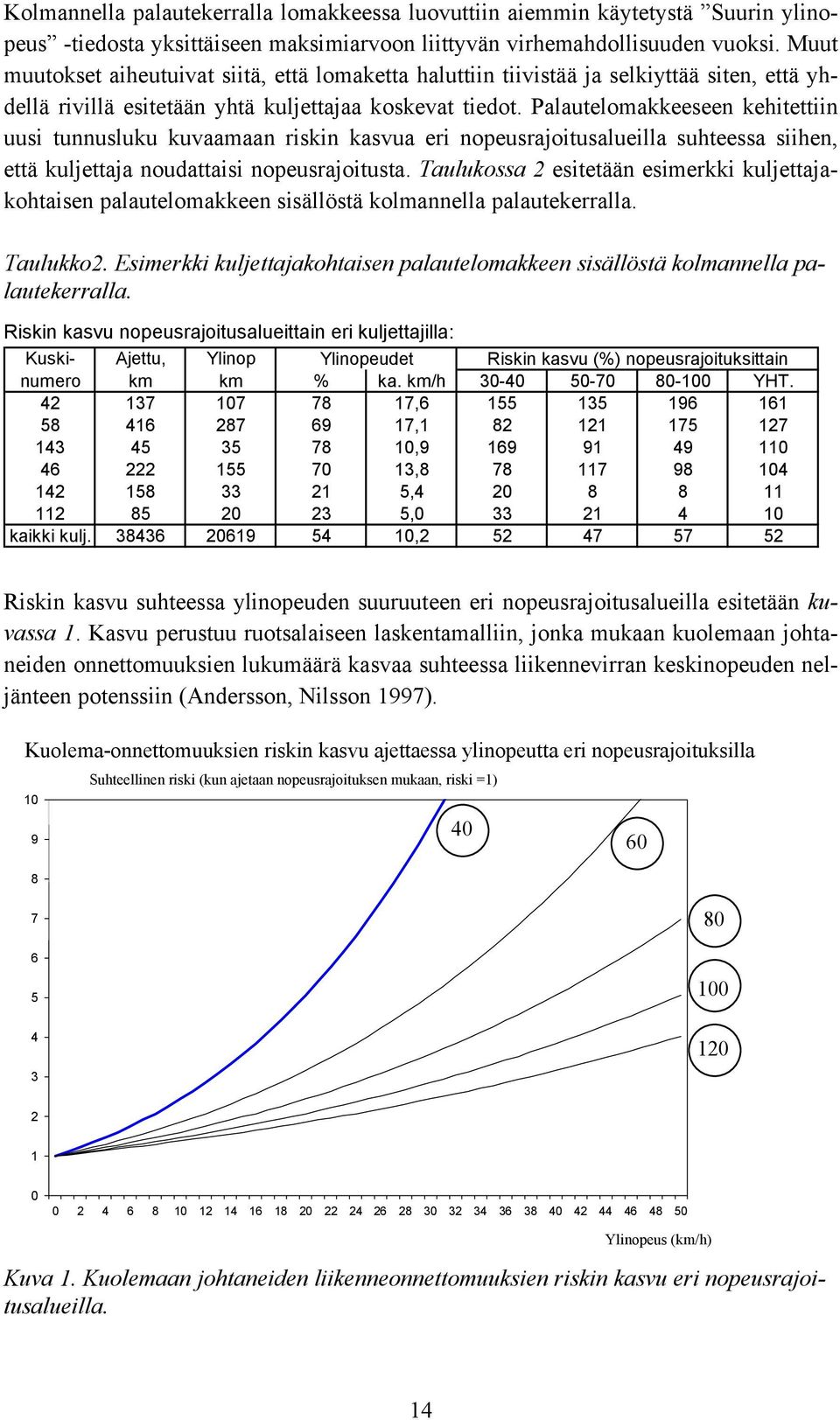 Palautelomakkeeseen kehitettiin uusi tunnusluku kuvaamaan riskin kasvua eri nopeusrajoitusalueilla suhteessa siihen, että kuljettaja noudattaisi nopeusrajoitusta.