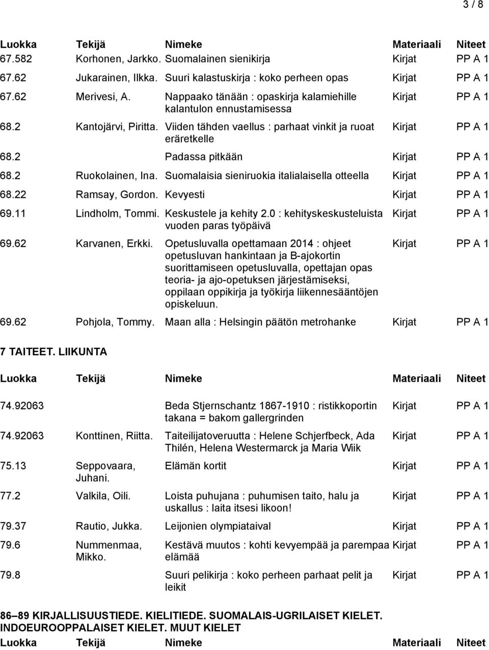 Suomalaisia sieniruokia italialaisella otteella 68.22 Ramsay, Gordon. Kevyesti 69.11 Lindholm, Tommi. Keskustele ja kehity 2.0 : kehityskeskusteluista vuoden paras työpäivä 69.62 Karvanen, Erkki.