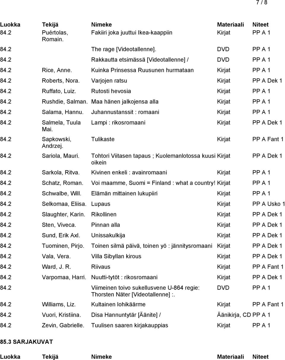 Juhannustanssit : romaani 84.2 Salmela, Tuula Mai. 84.2 Sapkowski, Andrzej. Lampi : rikosromaani Kirjat PP A Dek 1 Tulikaste Kirjat PP A Fant 1 84.2 Sariola, Mauri.