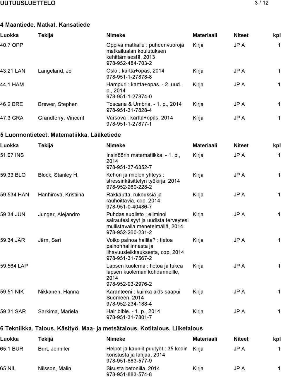 3 GRA Grandferry, Vincent Varsova : kartta+opas, 978-951-1-27877-1 5 Luonnontieteet. Matematiikka. Lääketiede 51.07 INS Insinöörin matematiikka. - 1. p., 978-951-37-6352-7 59.33 BLO Block, Stanley H.