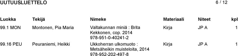 Brita Kekkonen, cop. 978-951-0-40241-2 99.