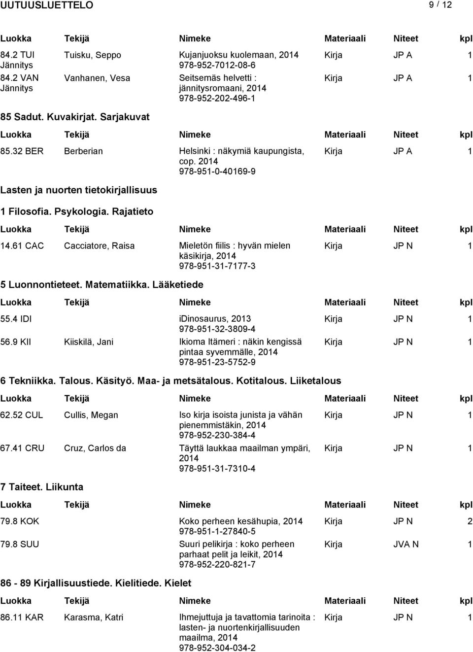 61 CAC Cacciatore, Raisa Mieletön fiilis : hyvän mielen käsikirja, 978-951-31-7177-3 5 Luonnontieteet. Matematiikka. Lääketiede 55.4 IDI idinosaurus, 2013 978-951-32-3809-4 56.