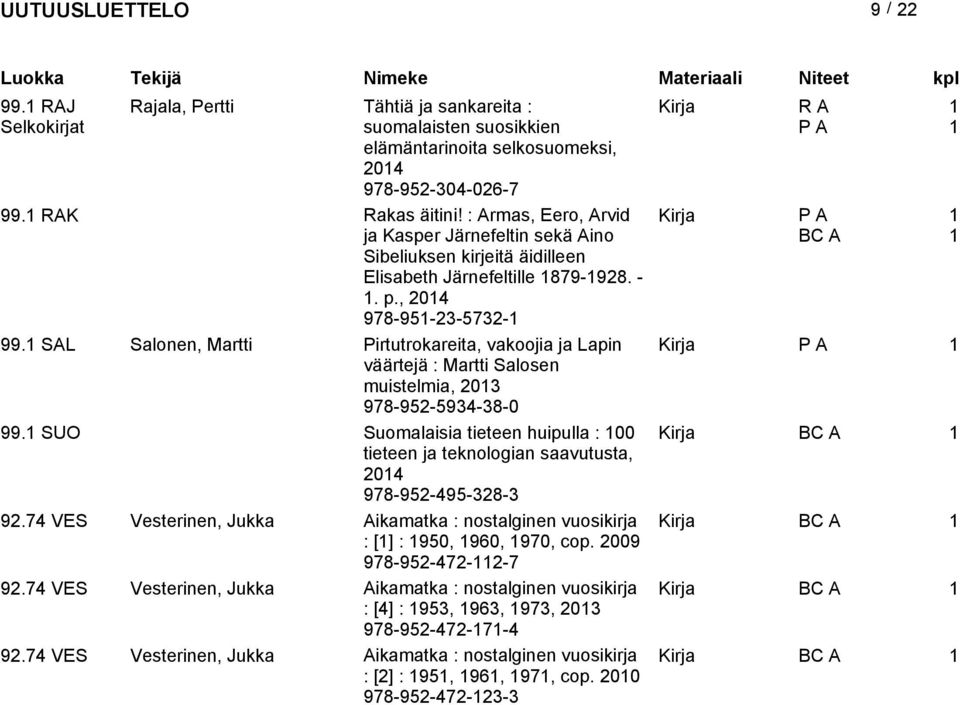 SAL Salonen, Martti Pirtutrokareita, vakoojia ja Lapin väärtejä : Martti Salosen muistelmia, 03 978-95-5934-38-0 99.