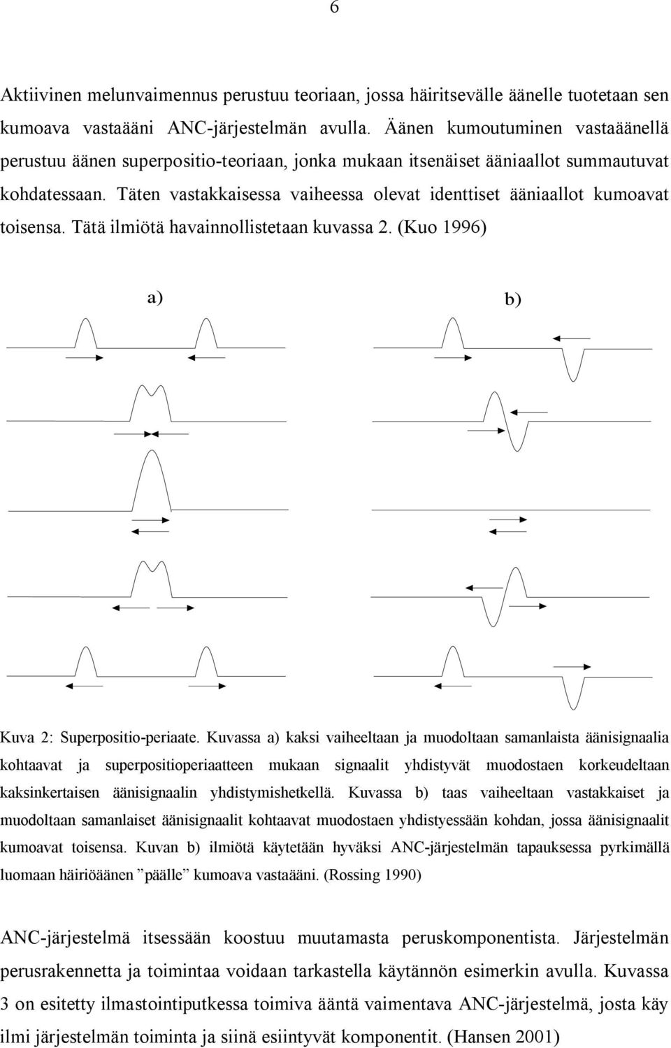 Täten vastakkaisessa vaiheessa olevat identtiset ääniaallot kumoavat toisensa. Tätä ilmiötä havainnollistetaan kuvassa 2. (Kuo 1996) a) b) Kuva 2: Superpositio-periaate.