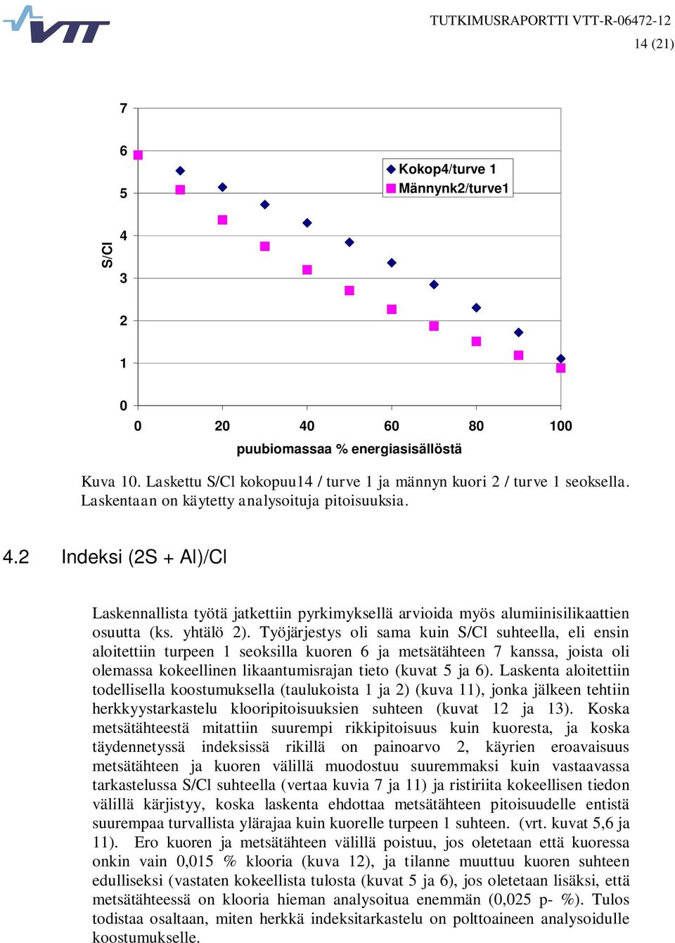 Työjärjestys oli sama kuin S/Cl suhteella, eli ensin aloitettiin turpeen 1 seoksilla kuoren 6 ja metsätähteen 7 kanssa, joista oli olemassa kokeellinen likaantumisrajan tieto (kuvat 5 ja 6).