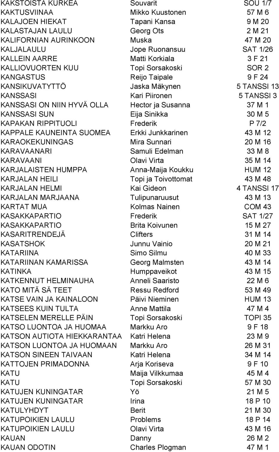 3 KANSSASI ON NIIN HYVÄ OLLA Hector ja Susanna 37 M 1 KANSSASI SUN Eija Sinikka 30 M 5 KAPAKAN RIPPITUOLI Frederik P 7/2 KAPPALE KAUNEINTA SUOMEA Erkki Junkkarinen 43 M 12 KARAOKEKUNINGAS Mira