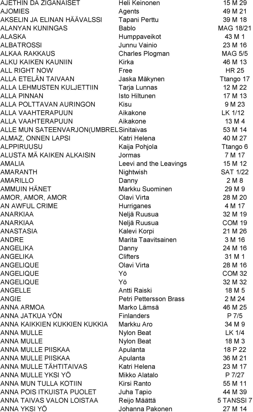 22 ALLA PINNAN Isto Hiltunen 17 M 13 ALLA POLTTAVAN AURINGON Kisu 9 M 23 ALLA VAAHTERAPUUN Aikakone LK 1/12 ALLA VAAHTERAPUUN Aikakone 13 M 4 ALLE MUN SATEENVARJON(UMBRELLA) Sinitaivas 53 M 14 ALMAZ,