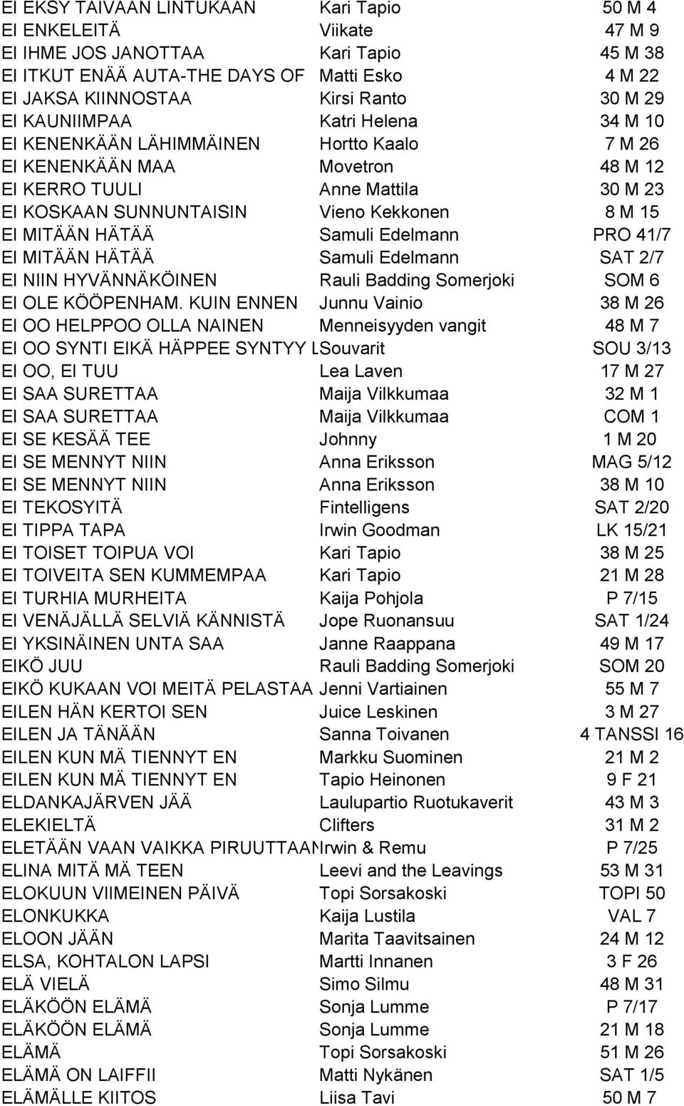 EI MITÄÄN HÄTÄÄ Samuli Edelmann PRO 41/7 EI MITÄÄN HÄTÄÄ Samuli Edelmann SAT 2/7 EI NIIN HYVÄNNÄKÖINEN Rauli Badding Somerjoki SOM 6 EI OLE KÖÖPENHAM.