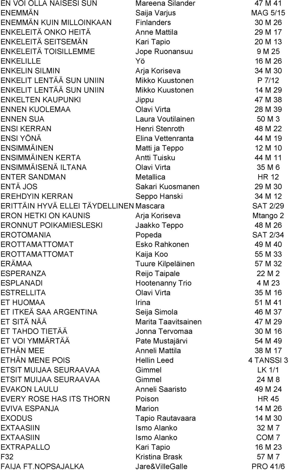 M 29 ENKELTEN KAUPUNKI Jippu 47 M 38 ENNEN KUOLEMAA Olavi Virta 28 M 39 ENNEN SUA Laura Voutilainen 50 M 3 ENSI KERRAN Henri Stenroth 48 M 22 ENSI YÖNÄ Elina Vettenranta 44 M 19 ENSIMMÄINEN Matti ja