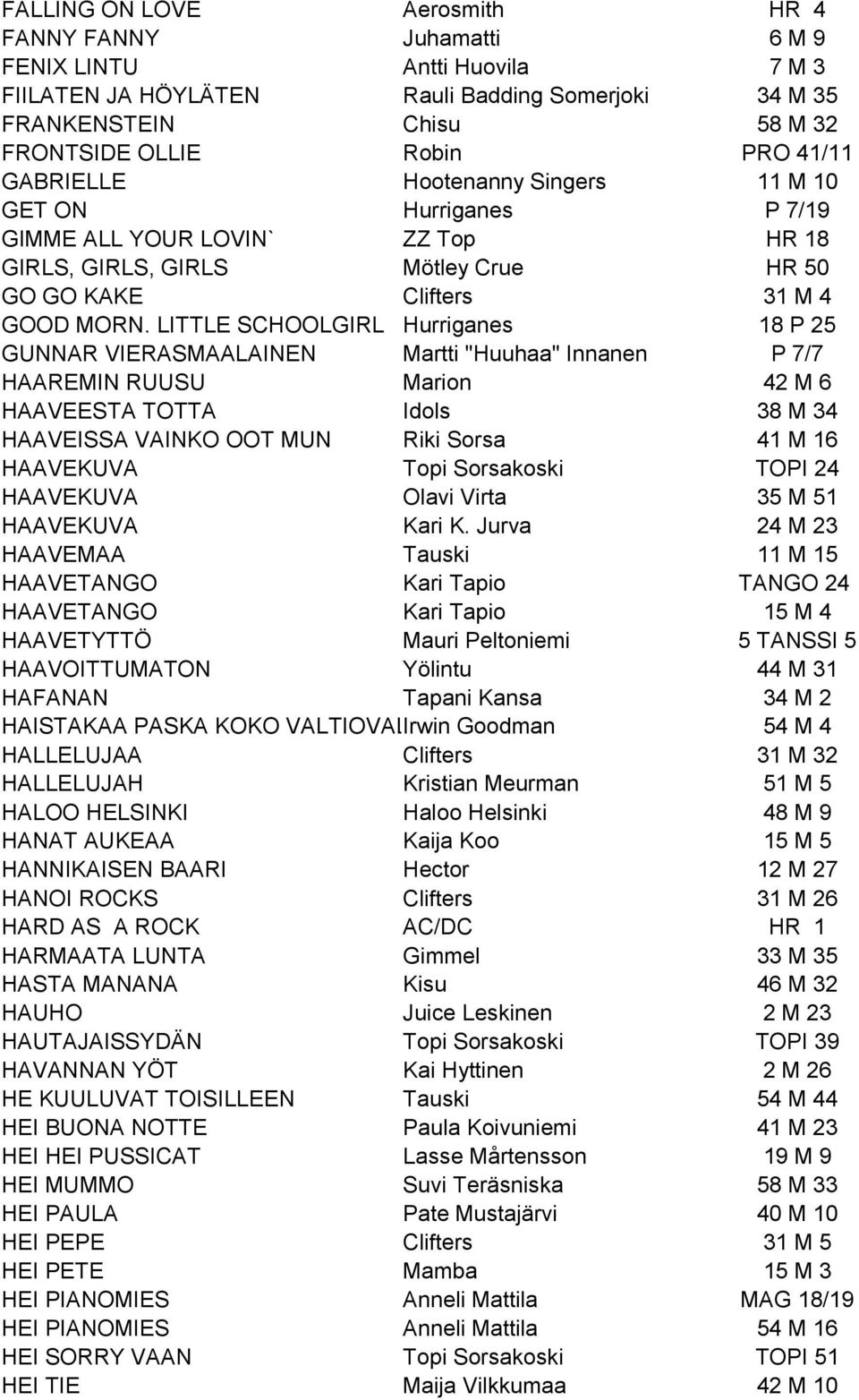 LITTLE SCHOOLGIRL Hurriganes 18 P 25 GUNNAR VIERASMAALAINEN Martti "Huuhaa" Innanen P 7/7 HAAREMIN RUUSU Marion 42 M 6 HAAVEESTA TOTTA Idols 38 M 34 HAAVEISSA VAINKO OOT MUN Riki Sorsa 41 M 16