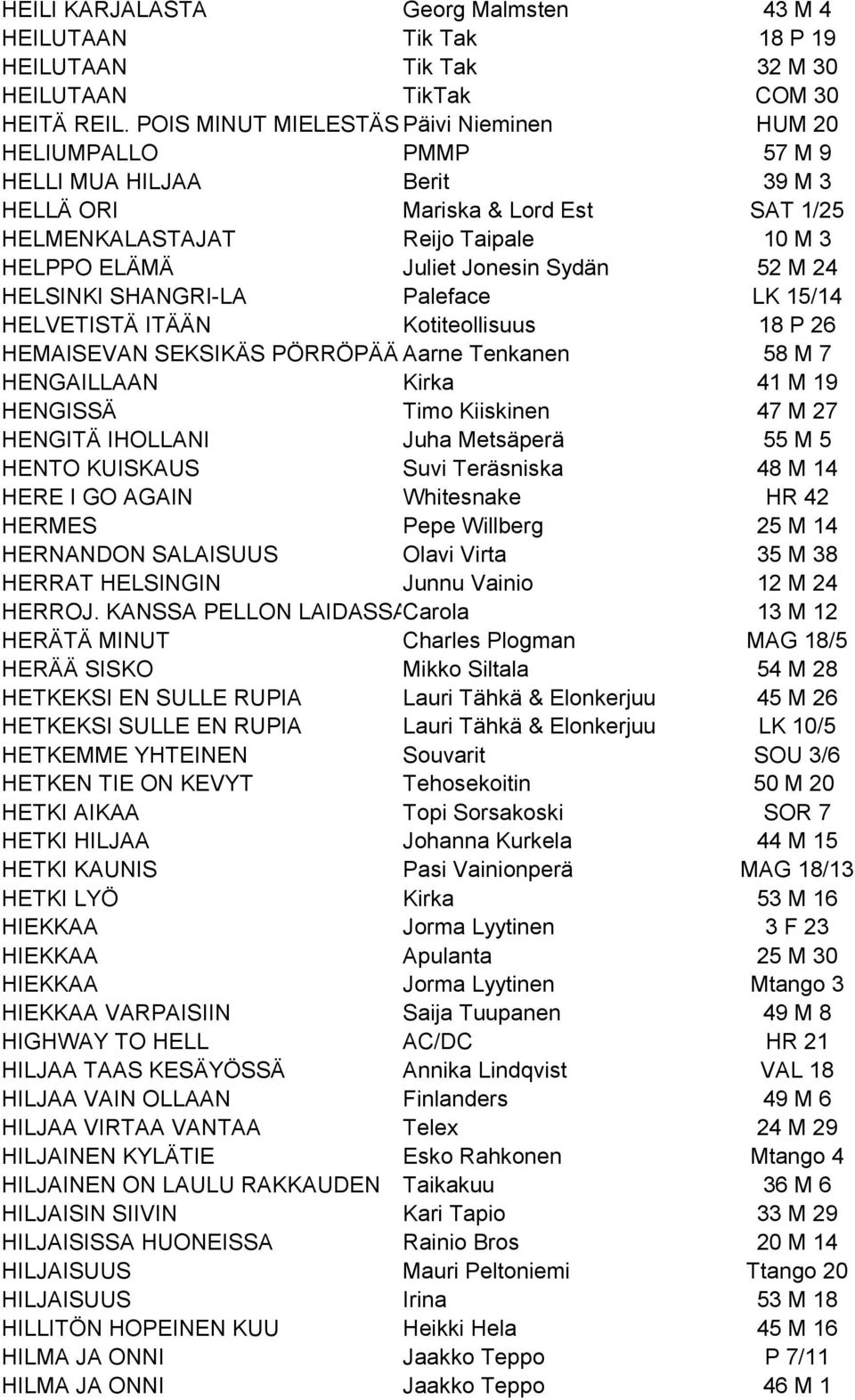 Jonesin Sydän 52 M 24 HELSINKI SHANGRI-LA Paleface LK 15/14 HELVETISTÄ ITÄÄN Kotiteollisuus 18 P 26 HEMAISEVAN SEKSIKÄS PÖRRÖPÄÄ Aarne Tenkanen 58 M 7 HENGAILLAAN Kirka 41 M 19 HENGISSÄ Timo