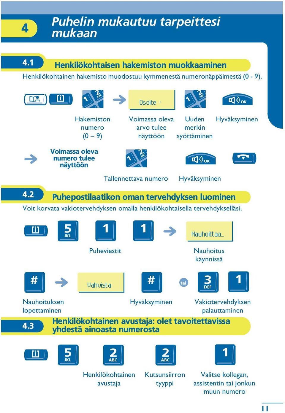 2 Puhepostilaatikon oman tervehdyksen luominen Voit korvata vakiotervehdyksen omalla henkilökohsella tervehdykselläsi. Nauhoittaa.