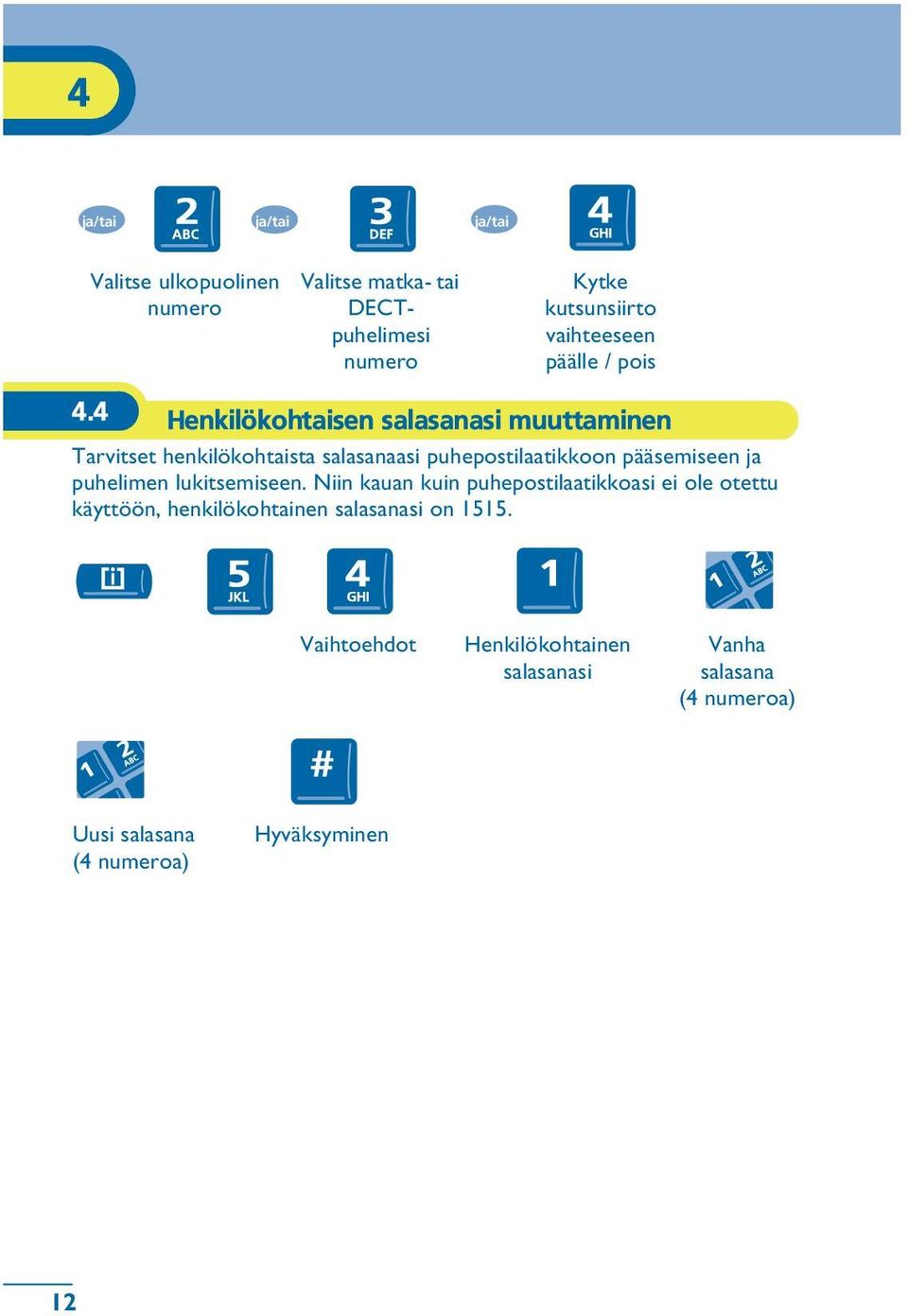 4 Henkilökohsen salasanasi muuttaminen Tarvitset henkilökohsta salasanaasi puhepostilaatikkoon pääsemiseen ja