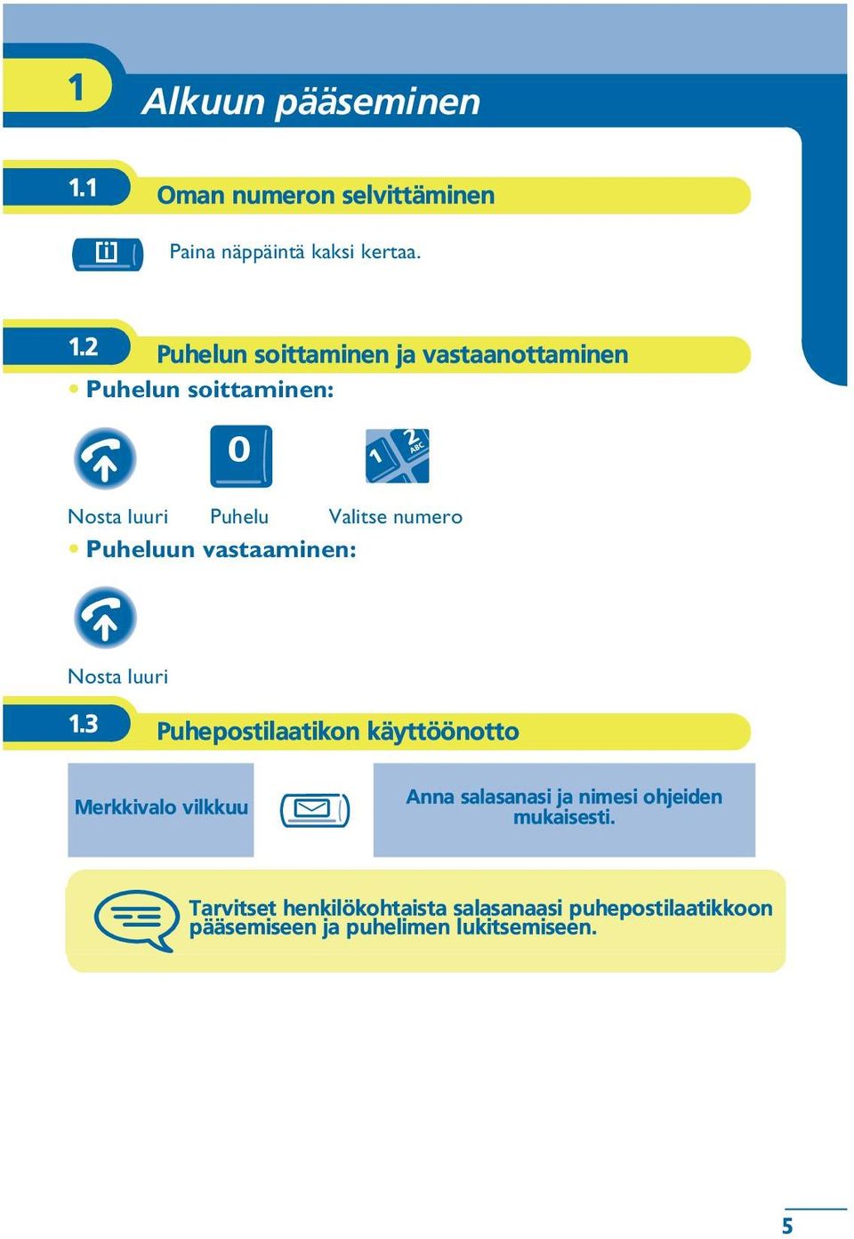 2 Puhelun soittaminen ja vastaanottaminen Puhelun soittaminen: Nosta luuri Puhelu Valitse numero