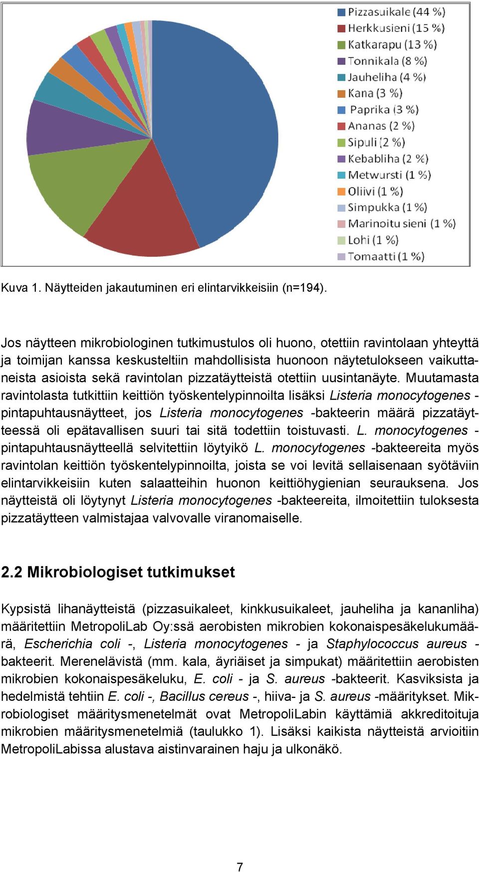 pizzatäytteistä otettiin uusintanäyte.