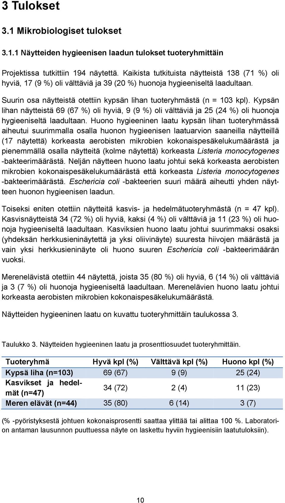 Kypsän lihan näytteistä 69 (67 %) oli hyviä, 9 (9 %) oli välttäviä ja 25 (24 %) oli huonoja hygieeniseltä laadultaan.