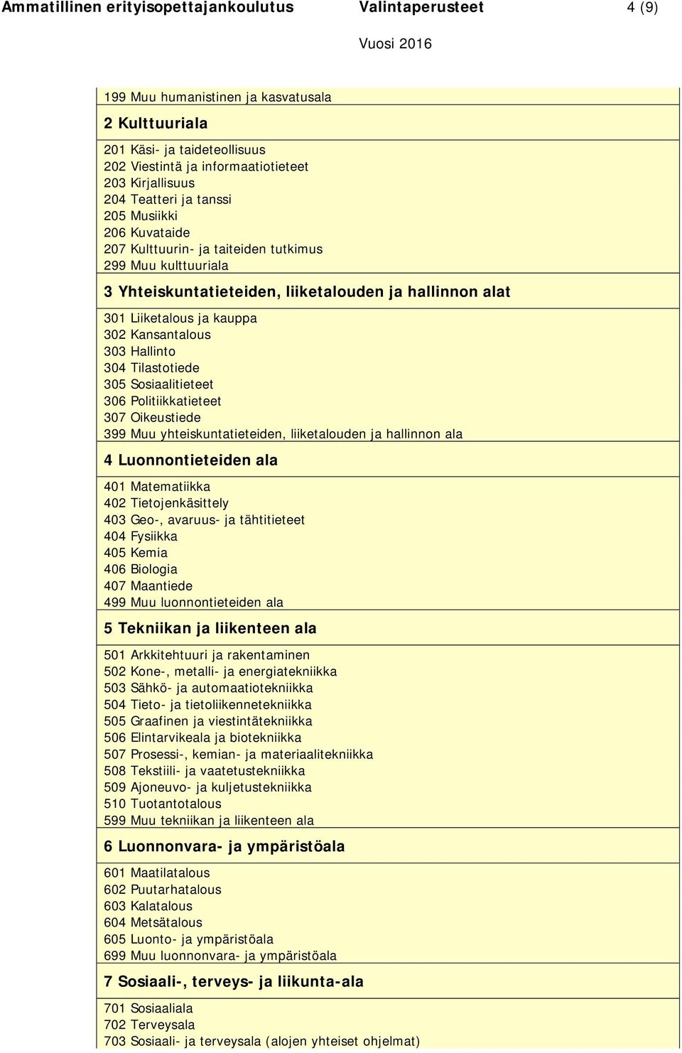 Kansantalous 303 Hallinto 304 Tilastotiede 305 Sosiaalitieteet 306 Politiikkatieteet 307 Oikeustiede 399 Muu yhteiskuntatieteiden, liiketalouden ja hallinnon ala 4 Luonnontieteiden ala 401