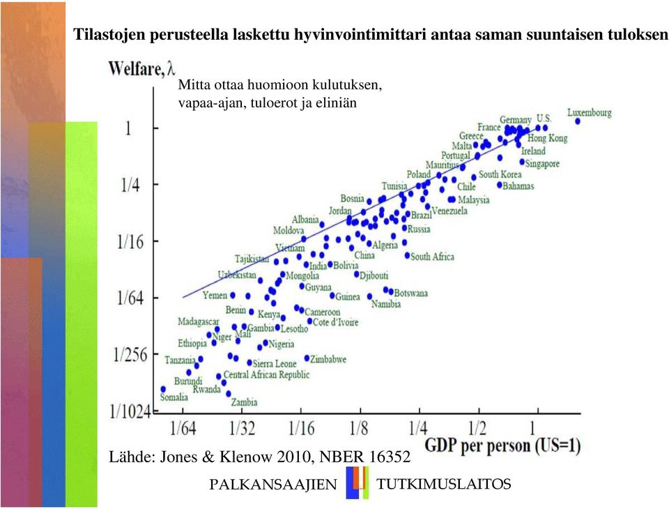 tuloksen Mitta ottaa huomioon kulutuksen,