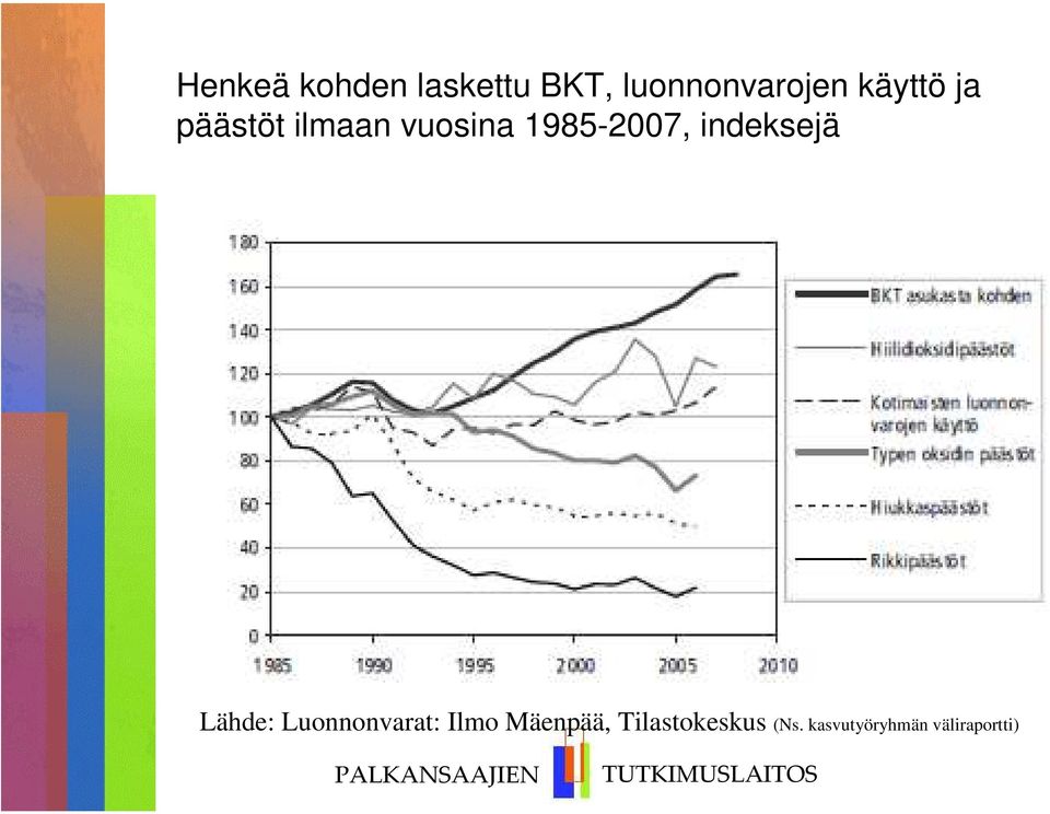 indeksejä Lähde: Luonnonvarat: Ilmo Mäenpää,