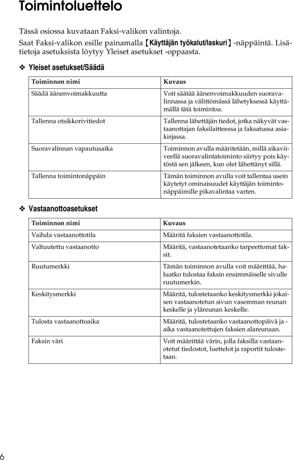 Yleiset asetukset/säädä Toiminnon nimi Säädä äänenvoimakkuutta Tallenna otsikkorivitiedot Suoravalinnan vapautusaika Tallenna toimintonäppäin Kuvaus Voit säätää äänenvoimakkuuden suoravalinnassa ja