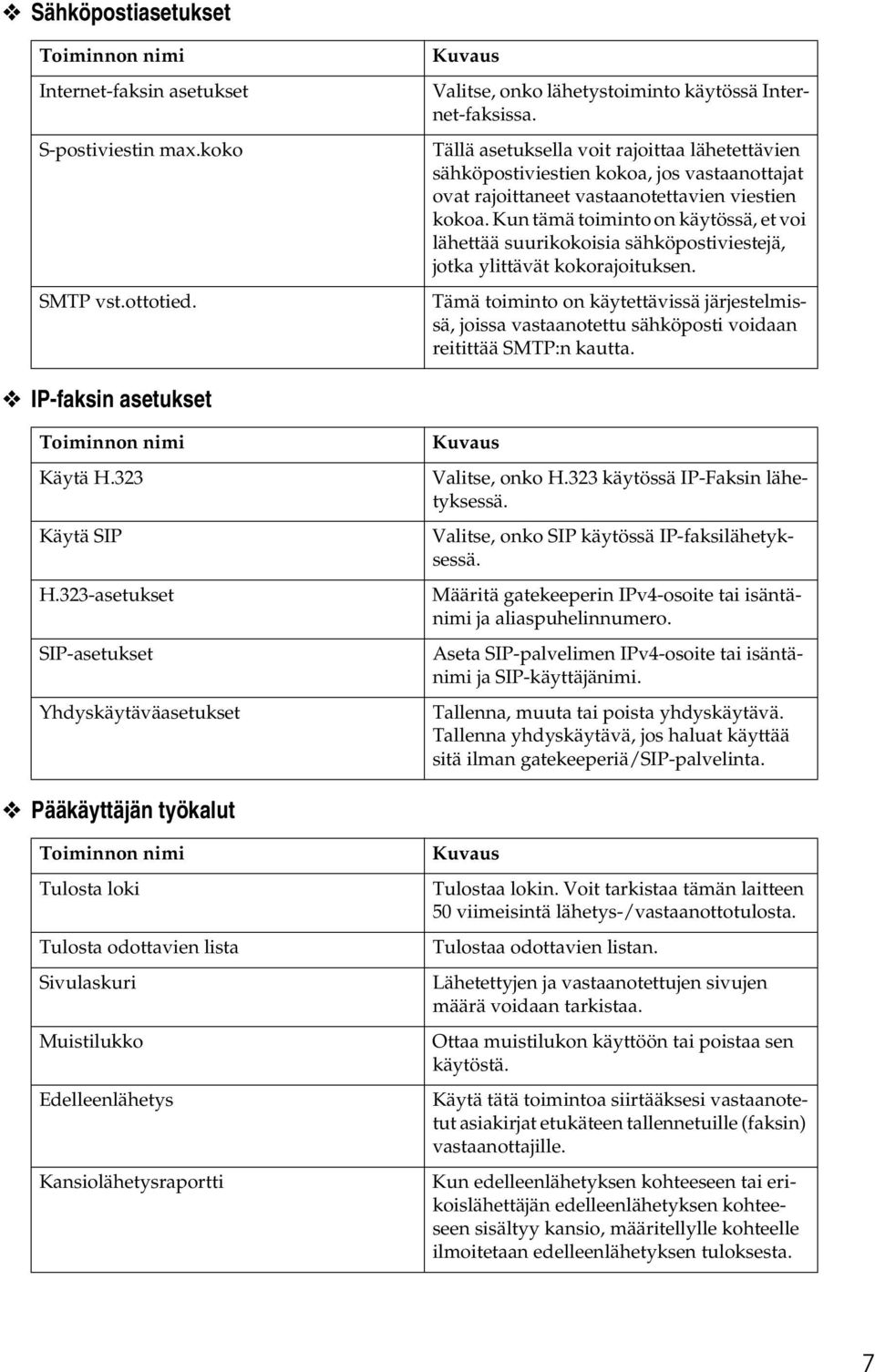 Kun tämä toiminto on käytössä, et voi lähettää suurikokoisia sähköpostiviestejä, jotka ylittävät kokorajoituksen.