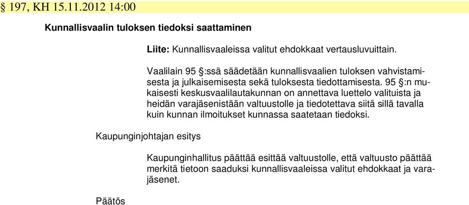 95 :n mukaisesti keskusvaalilautakunnan on annettava luettelo valituista ja heidän varajäsenistään valtuustolle ja tiedotettava siitä sillä tavalla kuin kunnan