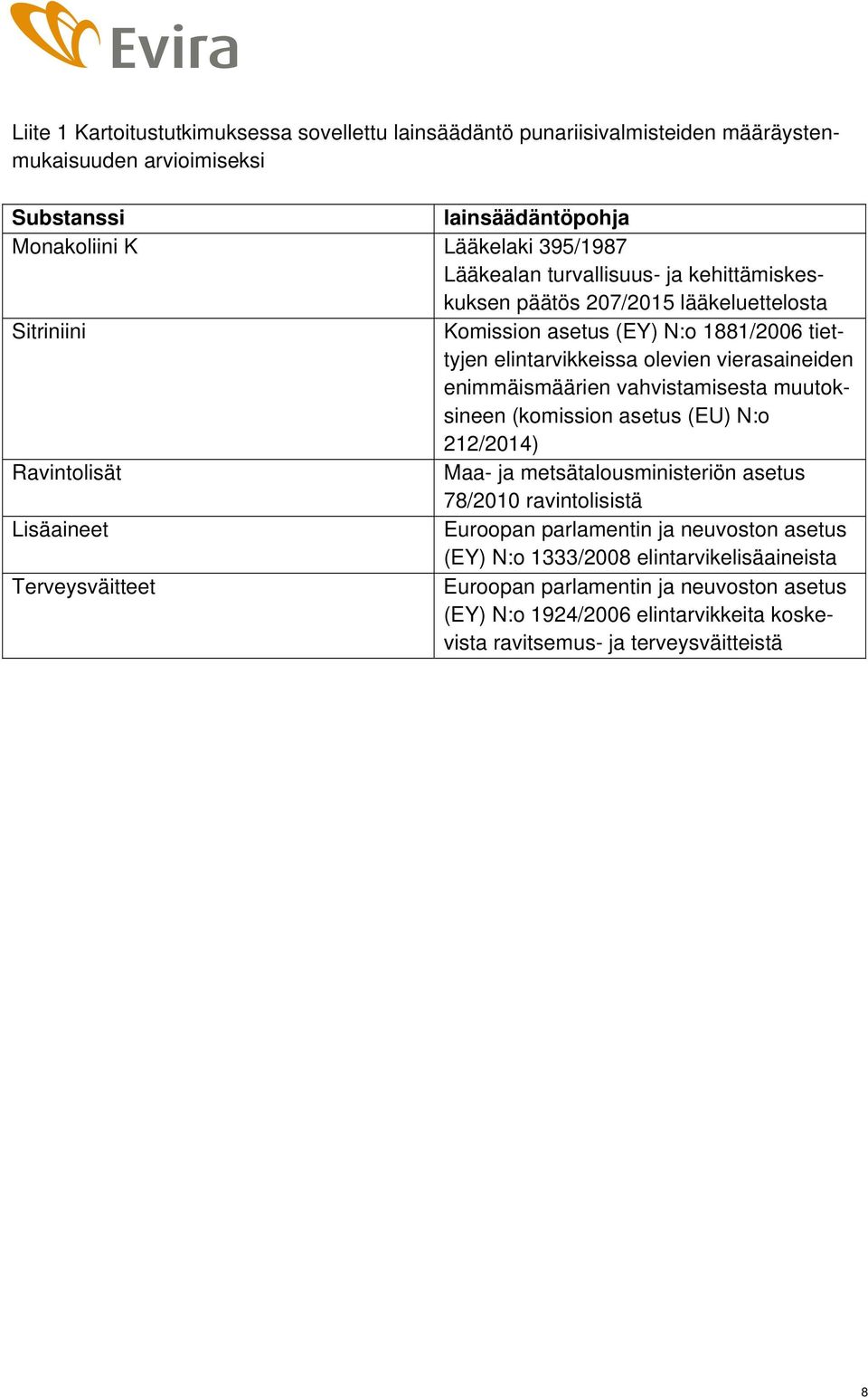 vahvistamisesta muutoksineen (komission asetus (EU) N:o 212/2014) Ravintolisät Maa- ja metsätalousministeriön asetus 78/2010 ravintolisistä Lisäaineet Euroopan parlamentin ja neuvoston