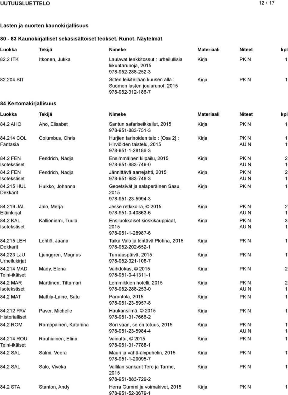 FEN Isotekstiset 84. FEN Isotekstiset 84.5 HUL 84.9 JAL Eläinkirjat 84. KAL Isotekstiset 84.5 LEH 84.3 LJU Urheilukirjat 84.4 MAD Teini-ikäiset 84.