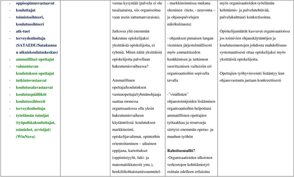 koulutussihteeri näkökulmasta) - atk-tuet Jatkossa yhä enemmän Opiskelijamäärät kasvavat organisaatioissa - terveydenhoitaja hakeutuu opiskelijaksi - ohjauksen punaisen langan jos toimivien