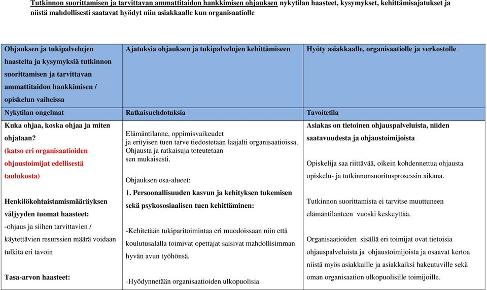 kehittämiseen Nykytilan ongelmat Ratkaisuehdotuksia Tavoitetila Kuka ohjaa, koska ohjaa ja miten ohjataan?