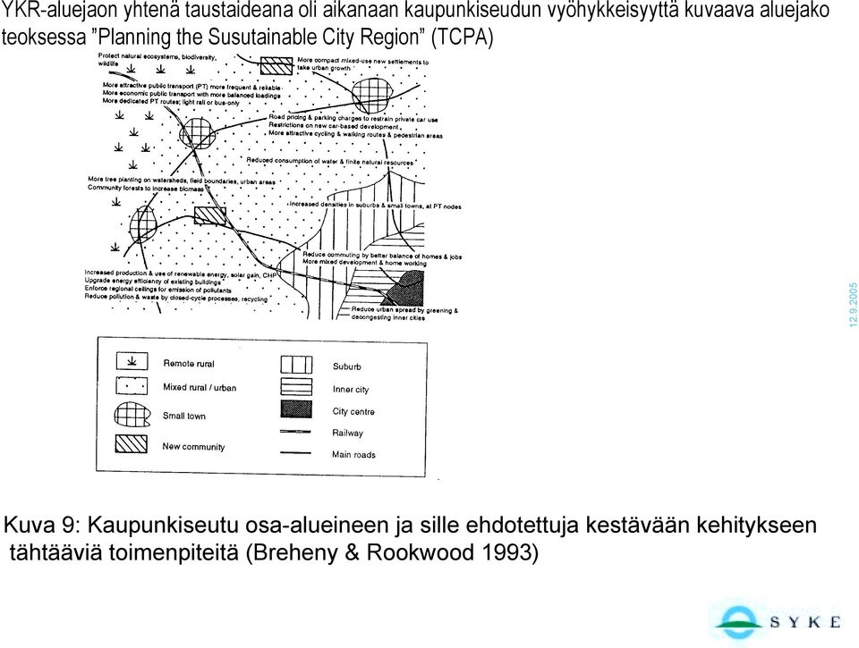 City Region (TCPA) Kuva 9: Kaupunkiseutu osa-alueineen ja sille