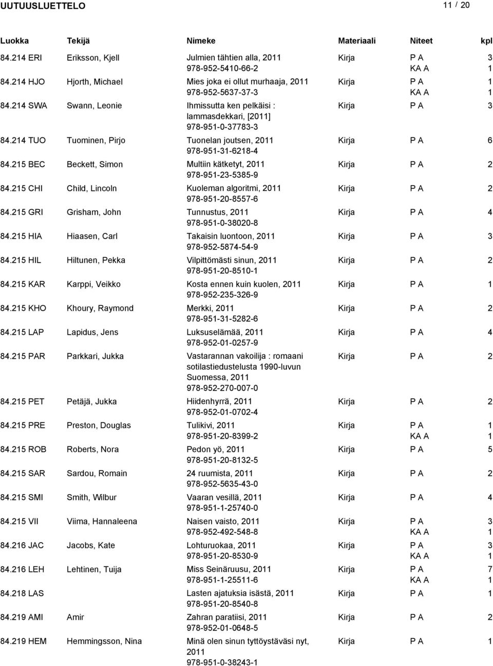 5 CHI Child, Lincoln Kuoleman algoritmi, 0 978-95-0-8557-6 8.5 GRI Grisham, John Tunnustus, 0 978-95-0-800-8 8.5 HIA Hiaasen, Carl Takaisin luontoon, 0 978-95-587-5-9 8.