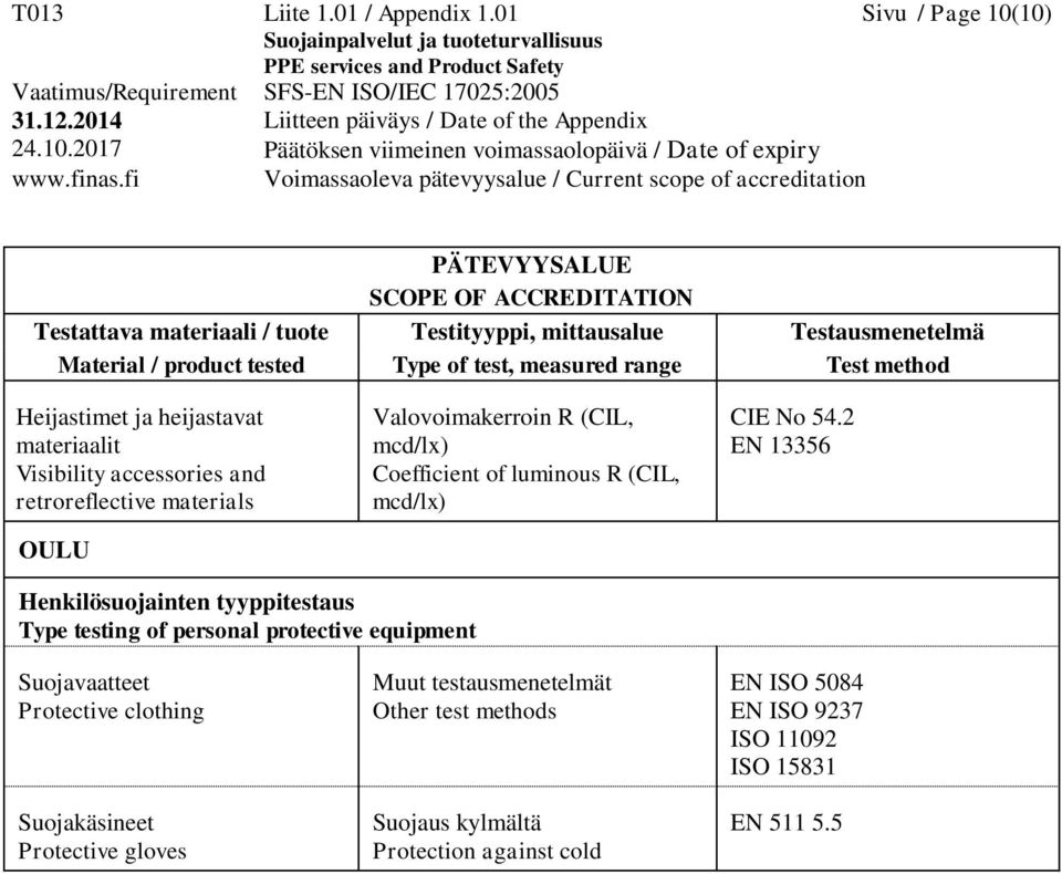 OULU Valovoimakerroin R (CIL, mcd/lx) Coefficient of luminous R (CIL, mcd/lx) CIE No 54.