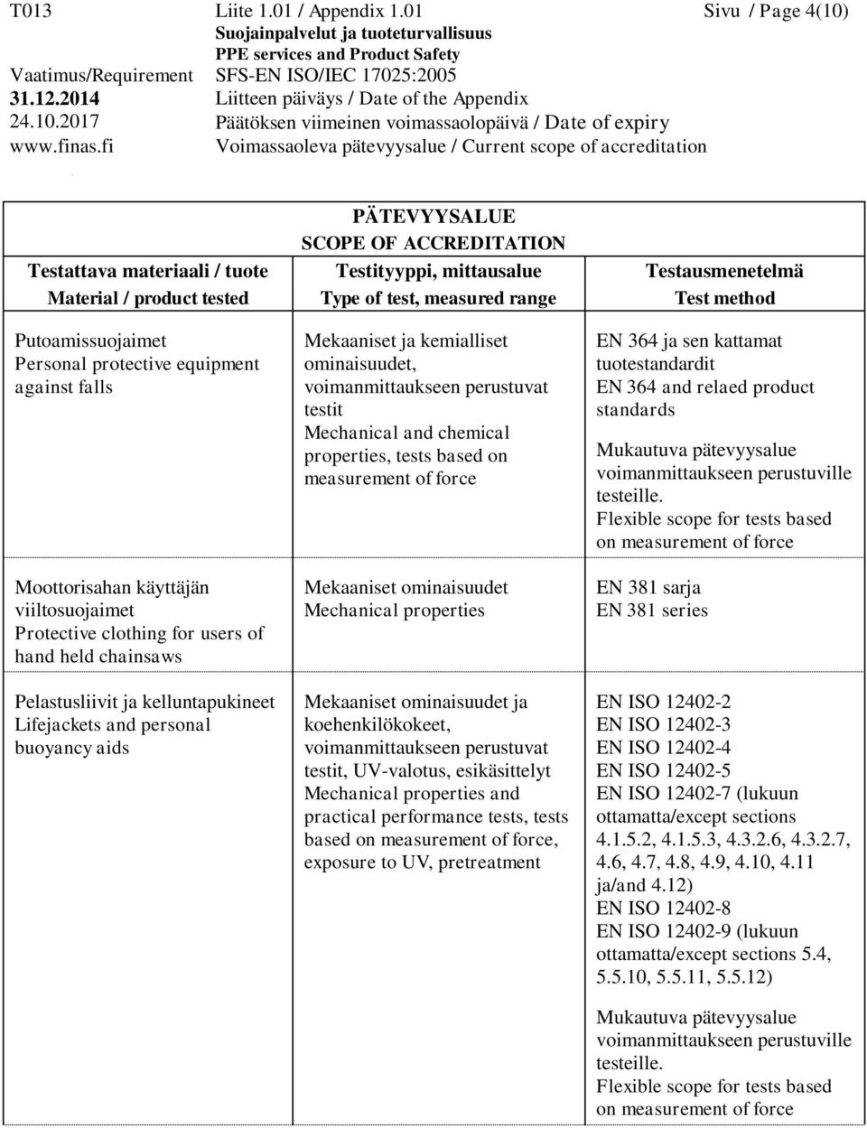 Lifejackets and personal buoyancy aids Mekaaniset ja kemialliset ominaisuudet, voimanmittaukseen perustuvat testit Mechanical and chemical properties, tests based on measurement of force Mekaaniset