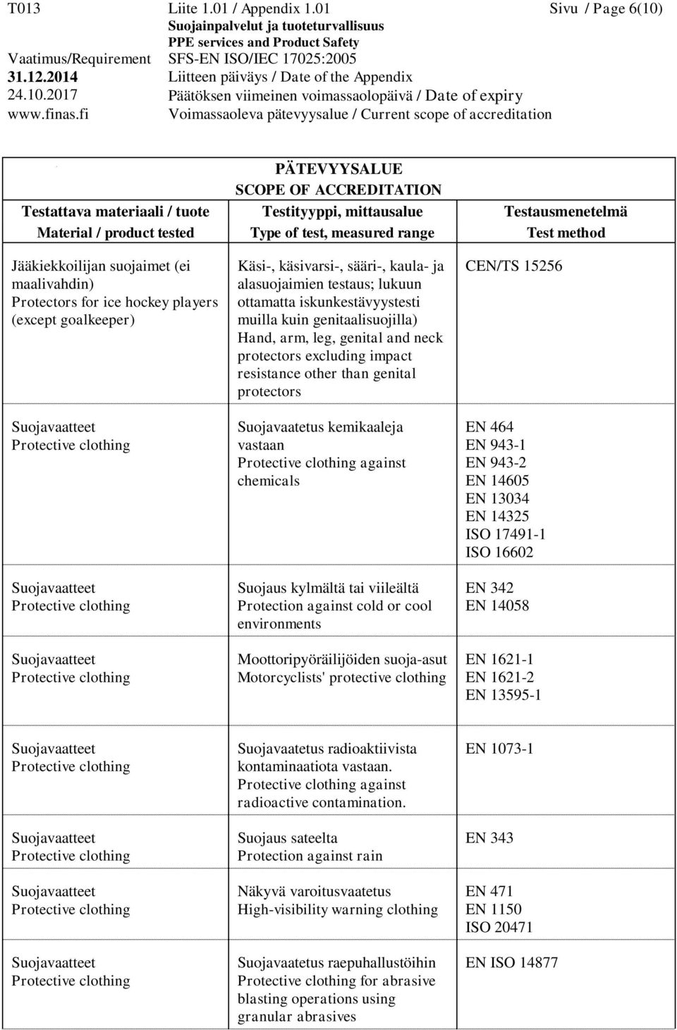 iskunkestävyystesti muilla kuin genitaalisuojilla) Hand, arm, leg, genital and neck protectors excluding impact resistance other than genital protectors Suojavaatetus kemikaaleja vastaan against