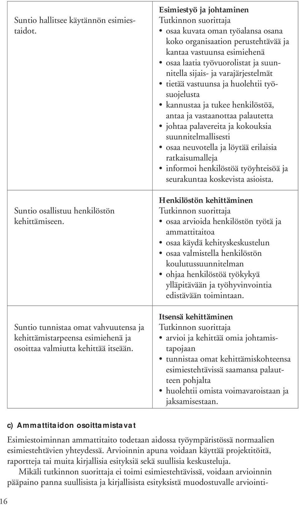 vastuunsa ja huolehtii työsuojelusta kannustaa ja tukee henkilöstöä, antaa ja vastaanottaa palautetta johtaa palavereita ja kokouksia suunnitelmallisesti osaa neuvotella ja löytää erilaisia