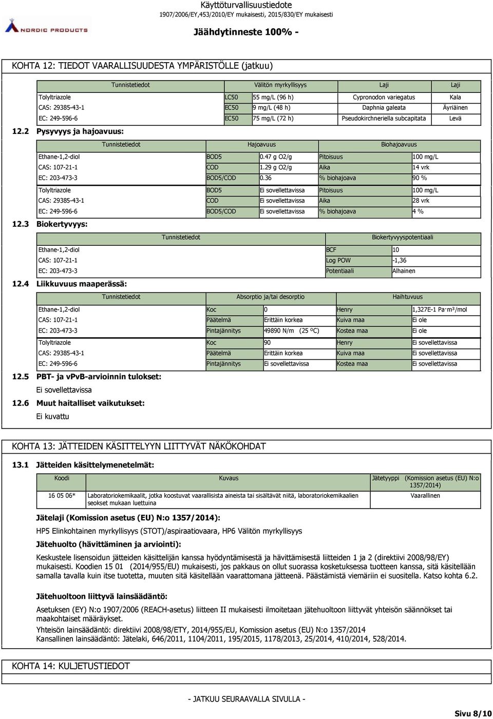 36 % biohajoava 90 % BOD5 Pitoisuus 100 mg/l COD Aika 28 vrk BOD5/COD % biohajoava 4 % 12.3 Biokertyvyys: Biokertyvyyspotentiaali BCF Log POW Potentiaali 10-1,36 Alhainen 12.