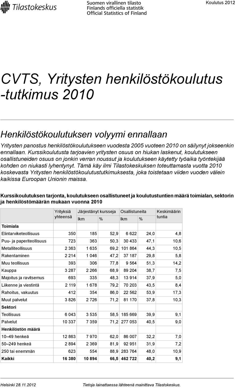 Kurssikoulutusta tarjoavien yritysten osuus on hiukan laskenut, koulutukseen osallistuneiden osuus on jonkin verran noussut ja koulutukseen käytetty työaika työntekijää kohden on niukasti lyhentynyt.