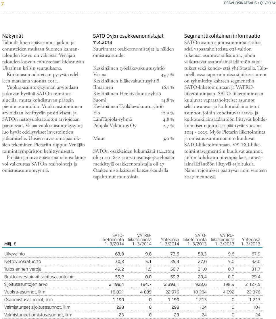 Vuokra-asuntokysynnän arvioidaan jatkuvan hyvänä SATOn toimintaalueilla, mutta kohdistuvan pääosin pieniin asuntoihin.