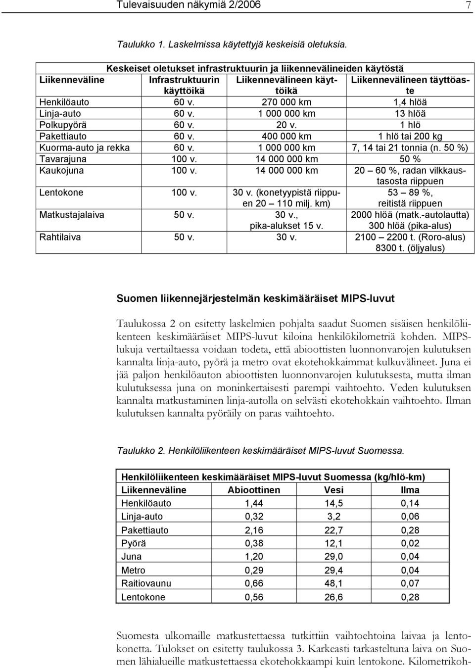 270 000 km 1,4 hlöä Linja-auto 60 v. 1 000 000 km 13 hlöä Polkupyörä 60 v. 20 v. 1 hlö Pakettiauto 60 v. 400 000 km 1 hlö tai 200 kg Kuorma-auto ja rekka 60 v. 1 000 000 km 7, 14 tai 21 tonnia (n.