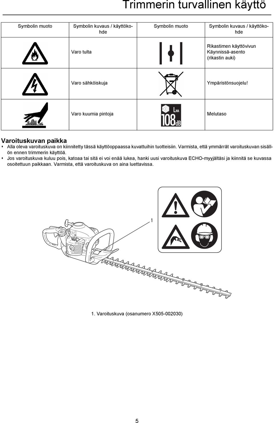 Varo kuumia pintoja Melutaso Varoituskuvan paikka Alla oleva varoituskuva on kiinnitetty tässä käyttöoppaassa kuvattuihin tuotteisiin.