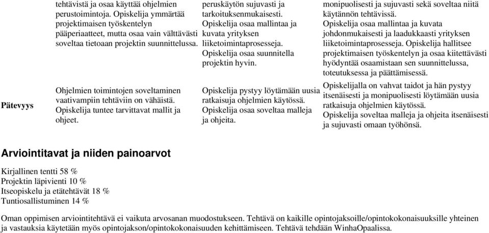 Opiskelija osaa mallintaa ja kuvata yrityksen liiketoimintaprosesseja. Opiskelija osaa suunnitella projektin hyvin. Opiskelija pystyy löytämään uusia ratkaisuja ohjelmien käytössä.