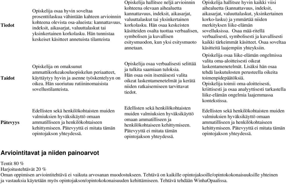 Hän suoriutuu rutiininomaisista sovellustilanteista. Edellisten sekä henkilökohtaisten muiden valmiuksien hyväksikäyttö omaan ammatilliseen ja henkilökohtaiseen kehittymiseen.