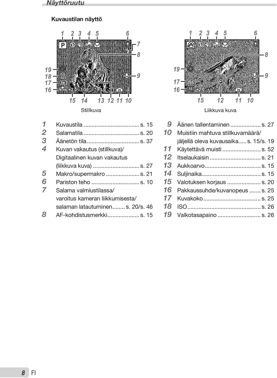 .. s. 21 6 Pariston teho... s. 10 7 Salama valmiustilassa/ varoitus kameran liikkumisesta/ salaman latautuminen... s. 20/s. 46 8 AF-kohdistusmerkki... s. 15 9 Äänen tallentaminen... s. 27 10 Muistiin mahtuva stillkuvamäärä/ jäljellä oleva kuvausaika.